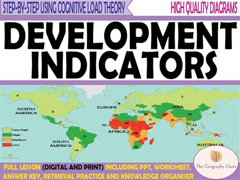 Indicators Of Development Includes