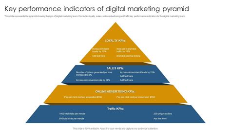Indicators Of Digital Marketing