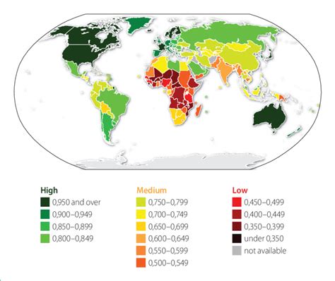 Indicators Of Global Development