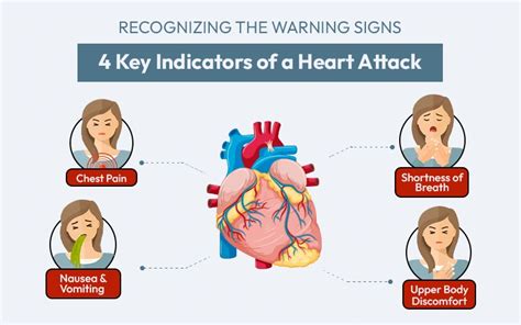 Indicators Of Heart Attack