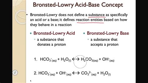 Indicators of Bronsted Lowry acid reaction