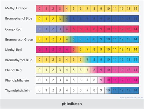 Indicators Ph Range Pdf