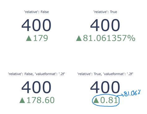 Indicators Plotly
