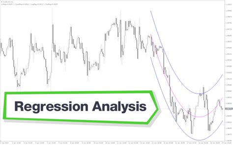 Indicators Regression Analysis