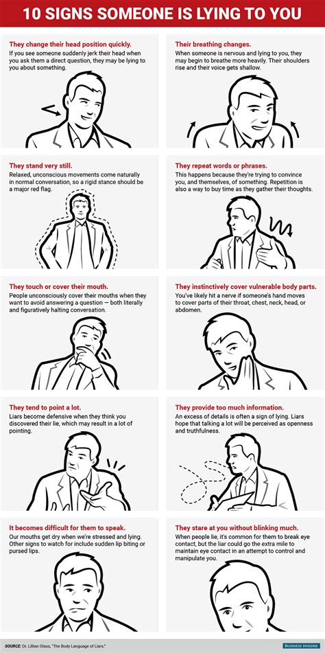 Indicators Someone Is Lying