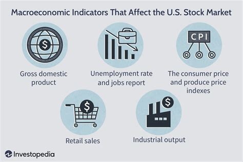 Industry Factors