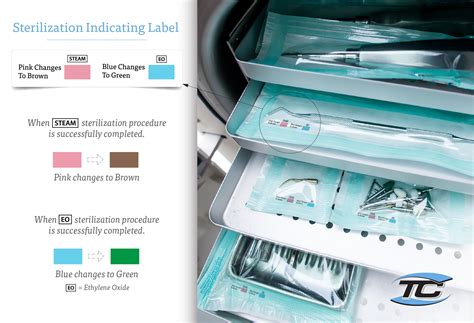 Indicators Used In Sterilization