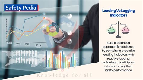 Indicators Work But Hazards Dont