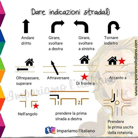 indicazioni stradali in italiano