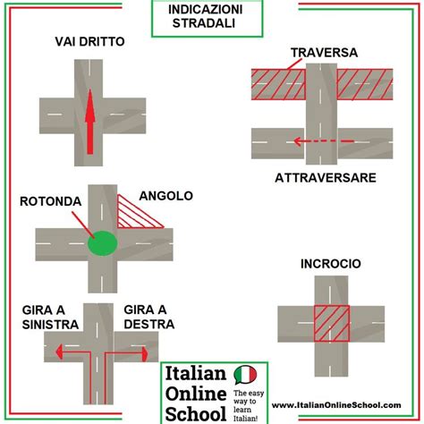indicazioni stradali italiano l2