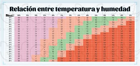 indice de temperatura y humedad