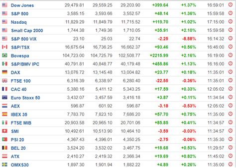 indici di borsa internazionali