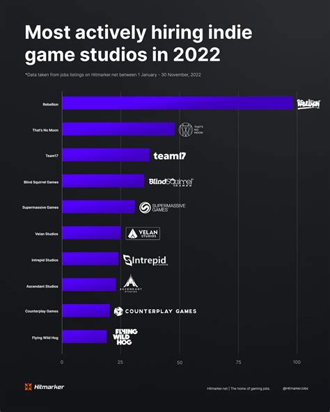 indie game studios near me hiring
