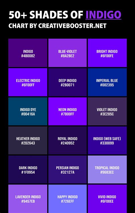indigo paints colour code