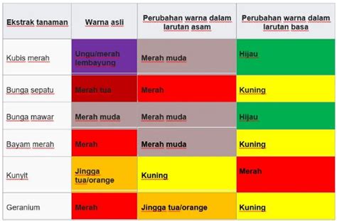 indikator artinya
