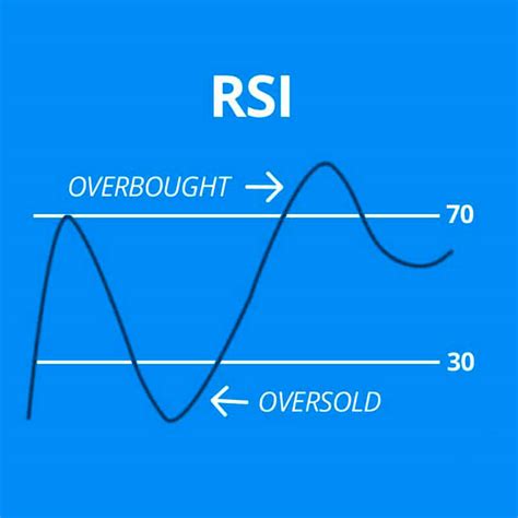 Indikator RSI