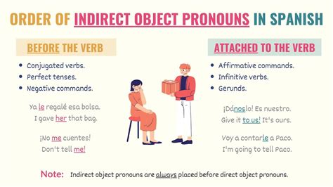 indirect and direct object examples in spanish