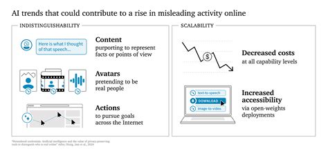indistinguishability theft