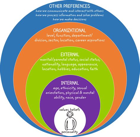 individual centered approach graphic