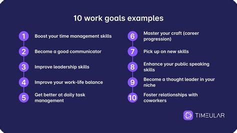 Individual Goals For Work Examples