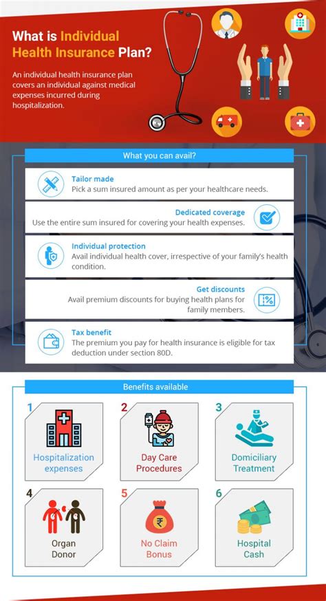 individual health insurance plans ga