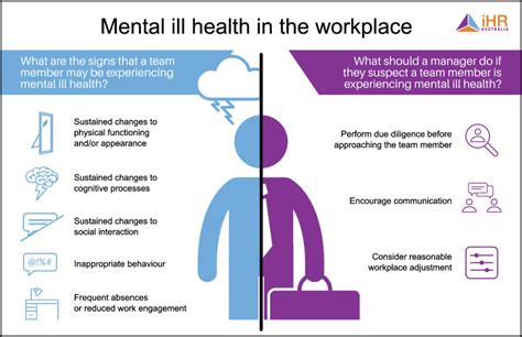 Individual Responsibility in Managing Mental Health in the Workplace