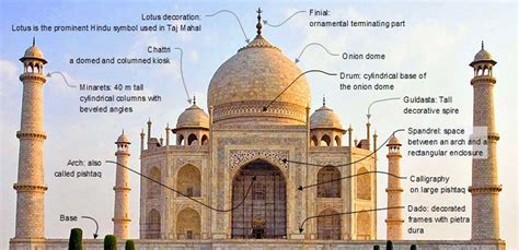 indo islamic architecture elements