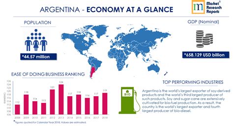 indo vs argentina economy