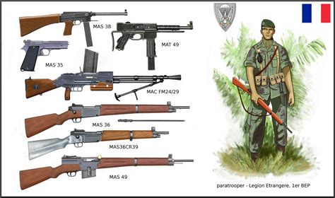 indochina war weapons