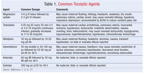 indocin dosing for preterm labor