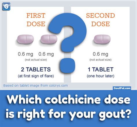 indocin for gout flare up