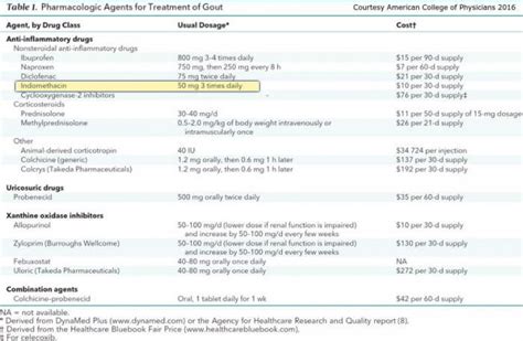 indomethacin dosing for gout