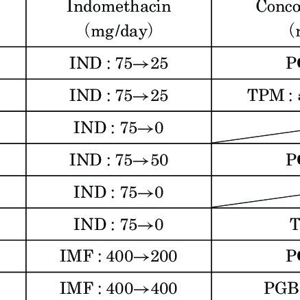 indomethacin dosing for hemicrania continua