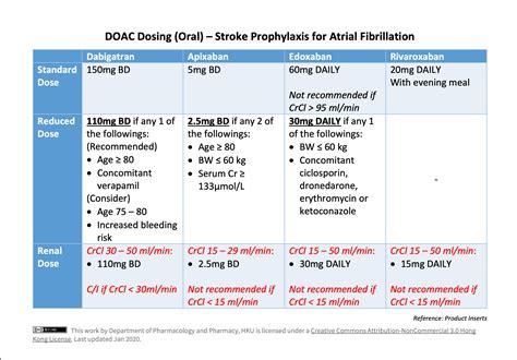 indomethacin dosing for ho prophylaxis