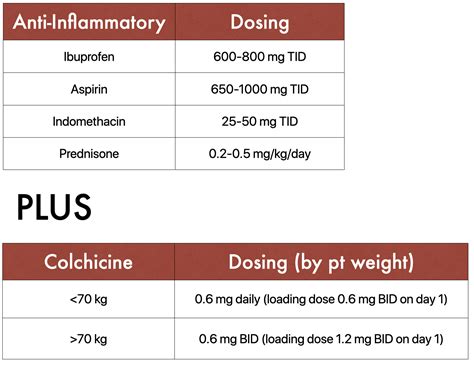 indomethacin dosing for pericarditis