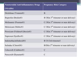 indomethacin pregnancy category