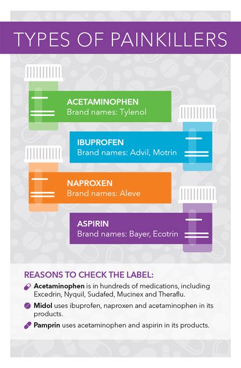 indomethacin vs ibuprofen for pain