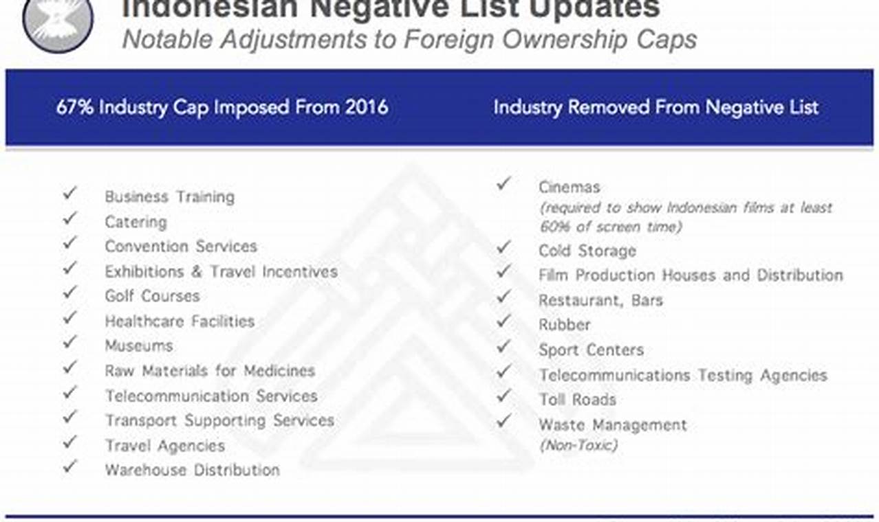 indonesia negative list