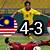 indonesia u18 vs malaysia u18 live score