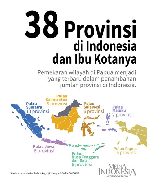 indonesia ada berapa provinsi 2023