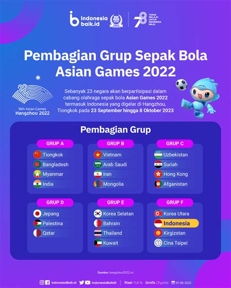 indonesia asian games sepak bola