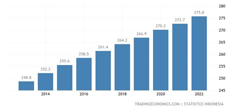 indonesia capital city population 2023