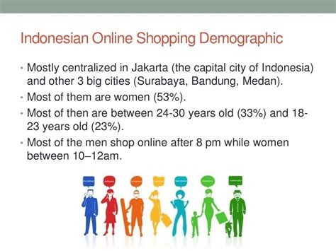 Consumer behavior in Indonesia