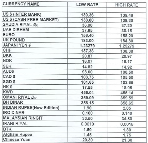 indonesia currency rate in pakistan