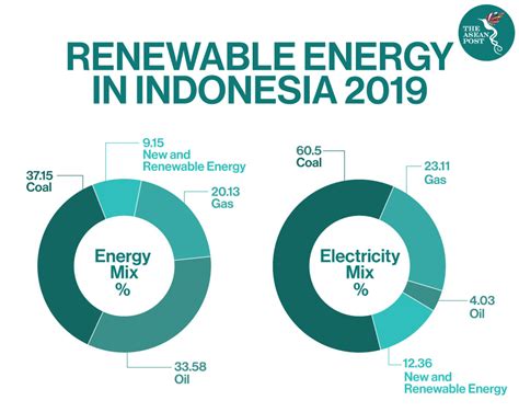 indonesia energy mix 2023