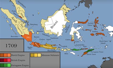 indonesia facts and history