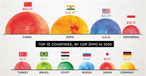 indonesia gdp forecast 2030