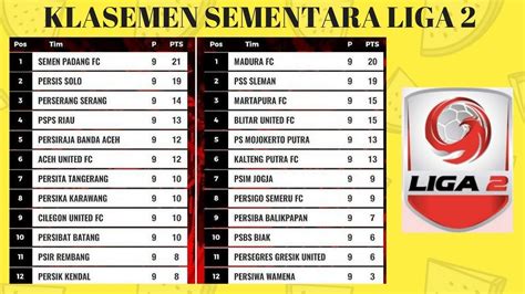 indonesia league 2 tables