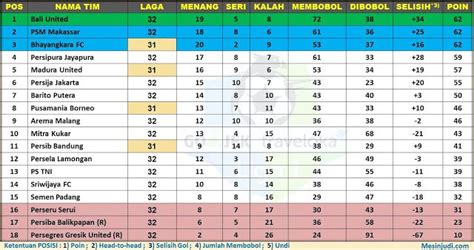 indonesia liga 1 table 2022/2023
