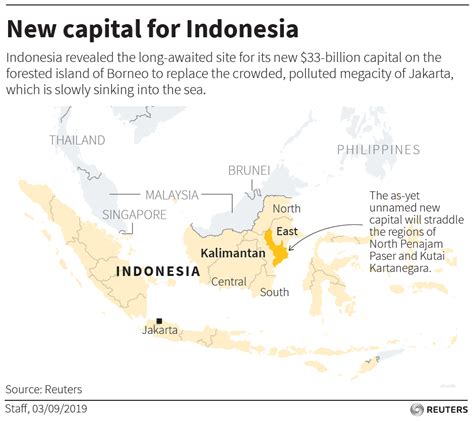 indonesia move capital to kalimantan